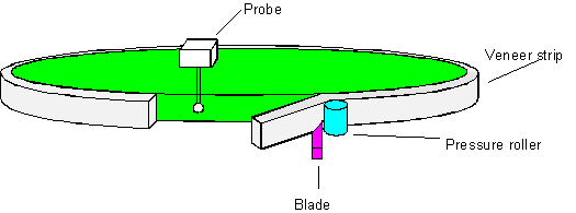 Edge banding (G108) 1: