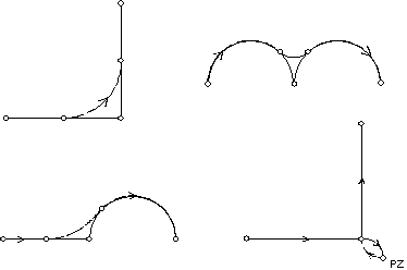 Polynom contouring (G61, G261, G260) 1: