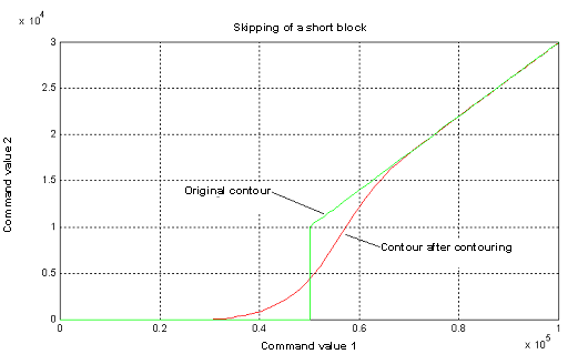 Relevant block length 1: