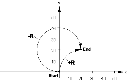 Radius programming (R, G163) 3: