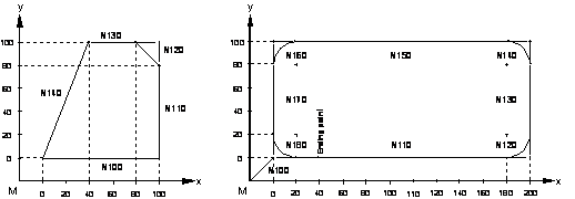 Inserting of chamfers and rounding (G301/G302) 1: