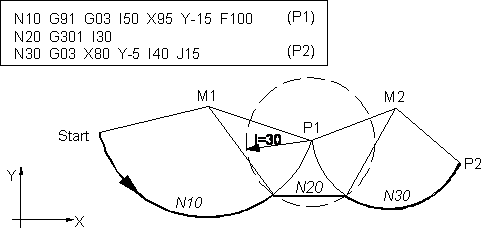 Inserting of chamfers 2: