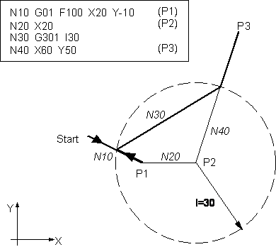 Inserting of chamfers 3: