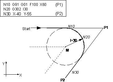 Inserting a rounding 2: