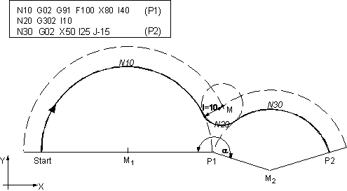 Inserting a rounding 3: