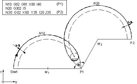 Inserting a rounding 4: