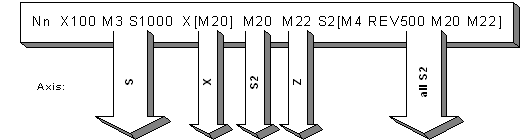 Axis-specific M/H-functions 2: