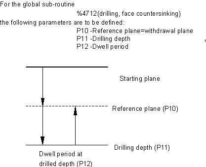 Parameters and parameter calculation 1: