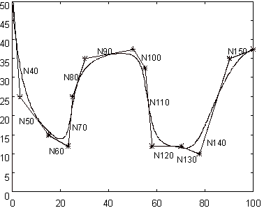 Programming of control points 1: