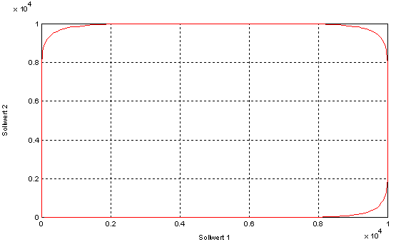 Filter programming 1: