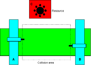 Channelsynchronization 1: