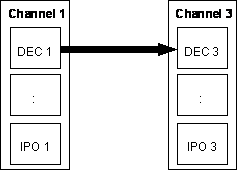 Synchronization scenarios 1: