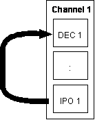 Synchronization scenarios 4: