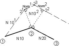 Direct/ indirect selection (G41/G42) of TRC 3: