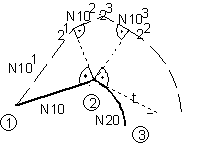 Direct/ indirect selection (G41/G42) of TRC 4: