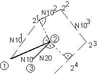 Direct/ indirect selection (G41/G42) of TRC 5: