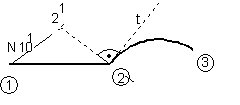 Direct/ indirect selection (G41/G42) of TRC 14: