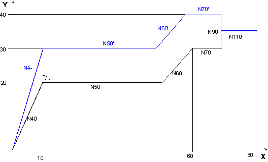 Direct selection/deselection (G239) of TRC without a block 1: