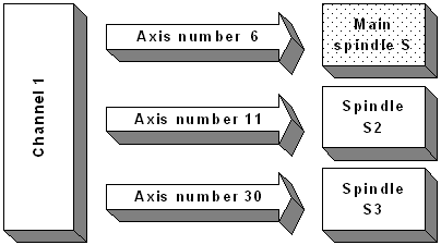 Channel parameters 2: