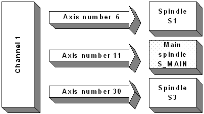 Channel parameters 3: