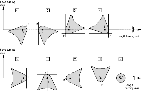 Cutter radius compensation (G40/G41/G42) 1: