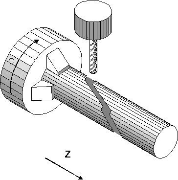 Mode 3: Lateral surface 1: