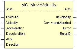 MC_MoveVelocity 1: