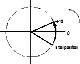 Modulo programming in absolute coordinates 2: