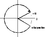 Modulo programming in absolute coordinates 3: