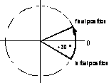 Modulo programming in relative coordinates 1: