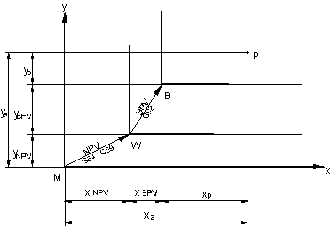 Coordinate systems 1: