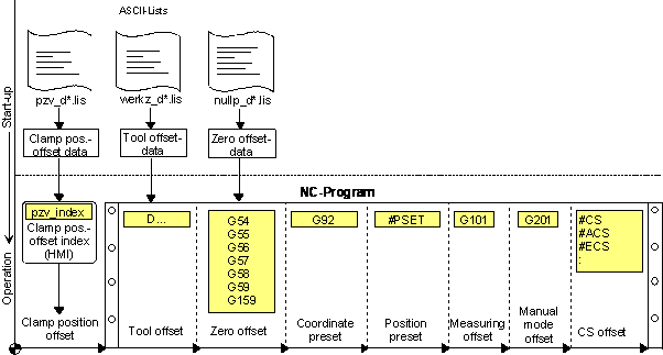 Coordinate systems 2: