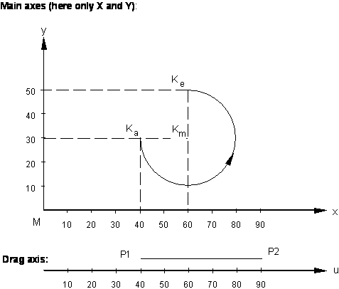 Circular interpolation (G02/G03) 4: