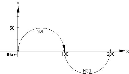 Radius programming (R, G163) 4: