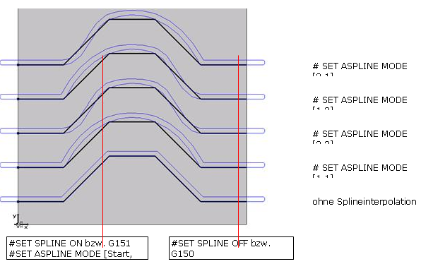 Specification of the type of transition 1: