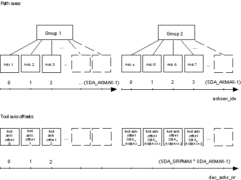 Classification of tool data 1: