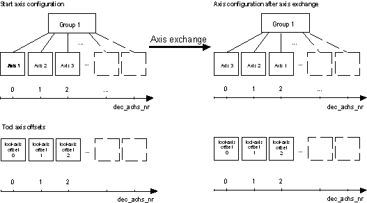 Classification of tool data 2: