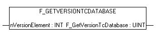 F_GetVersionTcDatabase 1: