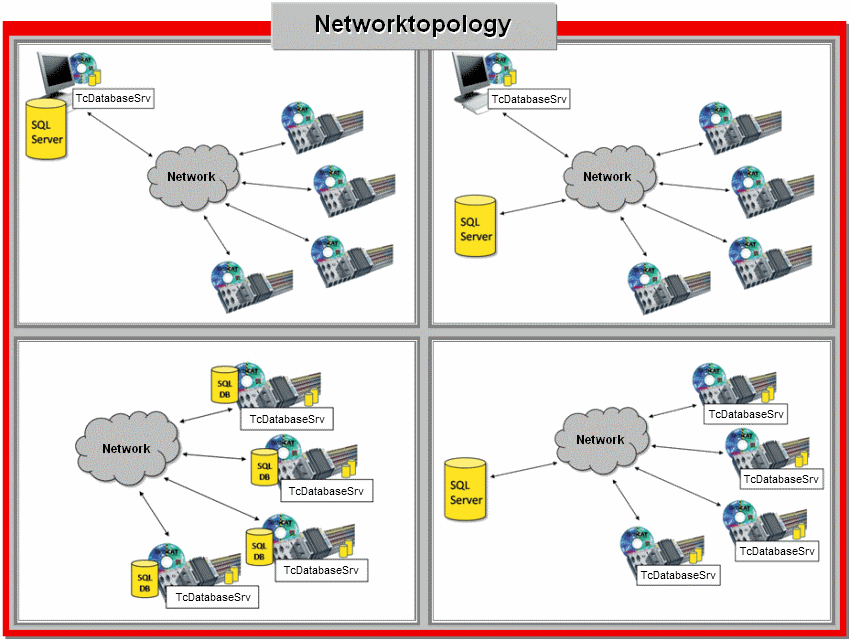 Network topology 1: