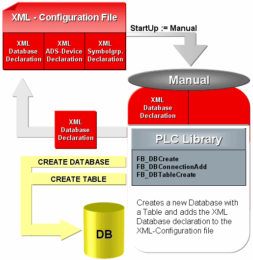 Generation of a MS compact database 1: