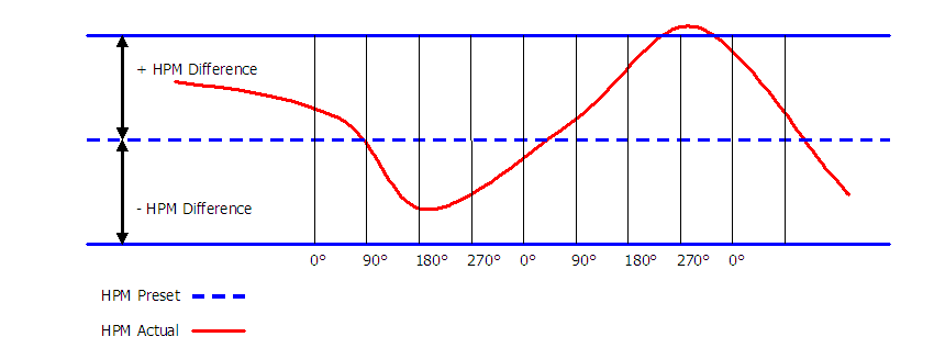 Cam controller function 1: