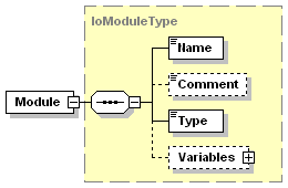 Modules (Box) 2:
