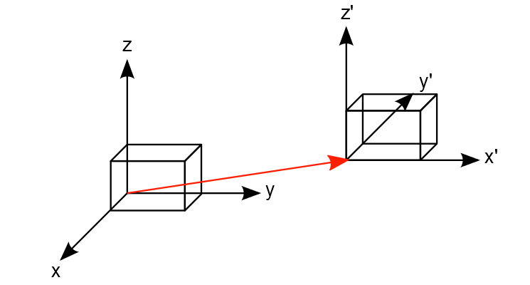 Supported Transformations 1: