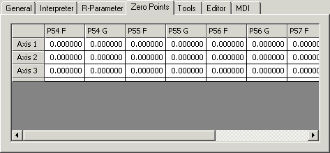 "Zero point" tab 1: