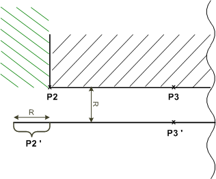 Departure and approach behavior of the miller/cutter radius compensation 4: