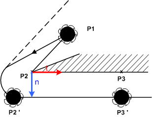 Departure and approach behavior of the miller/cutter radius compensation 5: