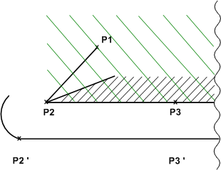 Departure and approach behavior of the miller/cutter radius compensation 6: