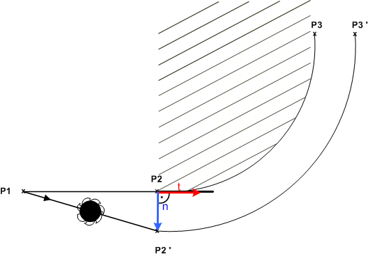 Departure and approach behavior of the miller/cutter radius compensation 7: