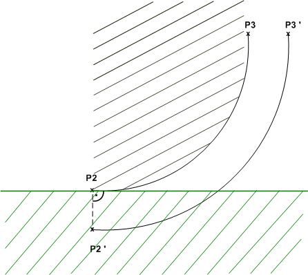 Departure and approach behavior of the miller/cutter radius compensation 8: