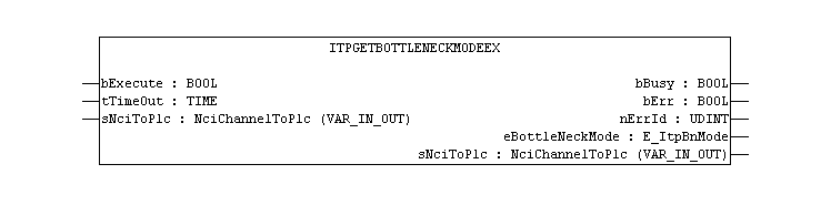 ItpGetBottleNeckModeEx 1: